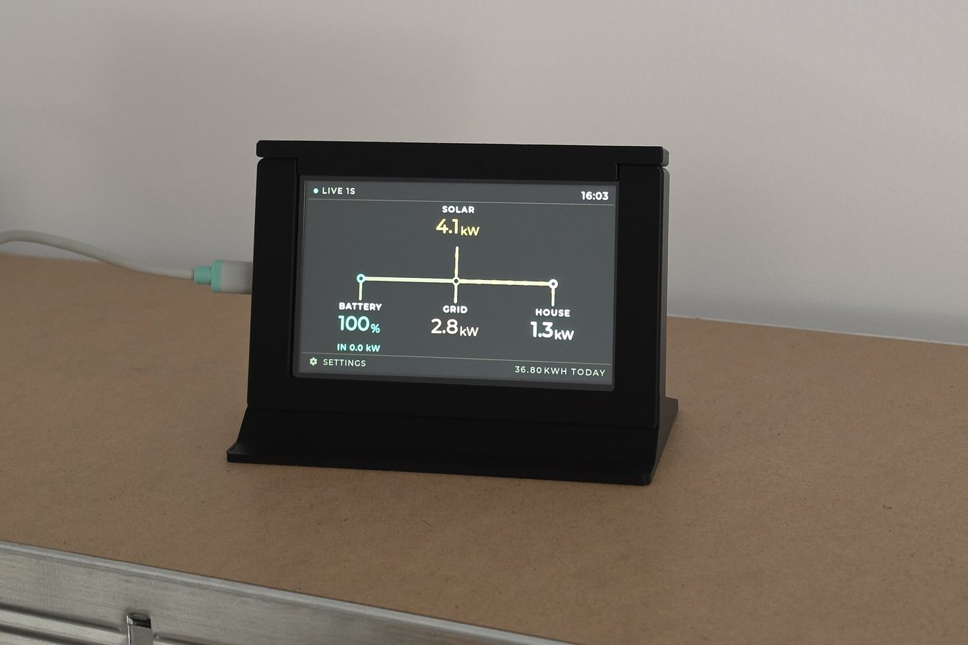 The 5-inch SigBuddy standing on a kitchen bench, showing solar 4.1 kW, battery 100 percent, grid 2.8 kW and house 1.3 kW.